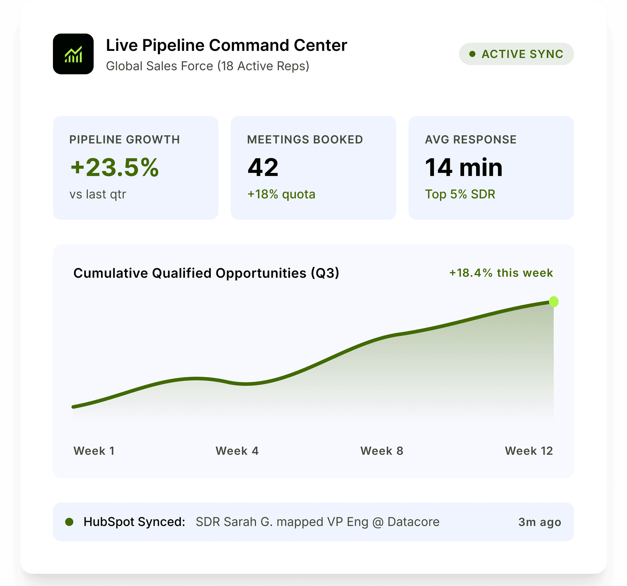 Turn LinkedIn Into Your Sales Team’s Growth Engine